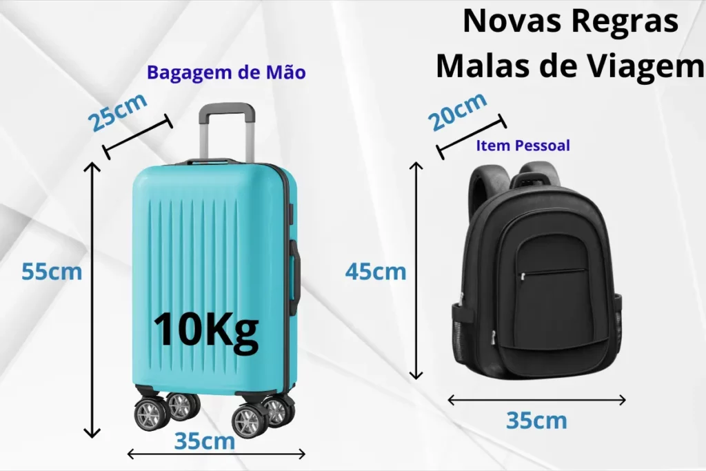 Novas Regras Malas de Viagem